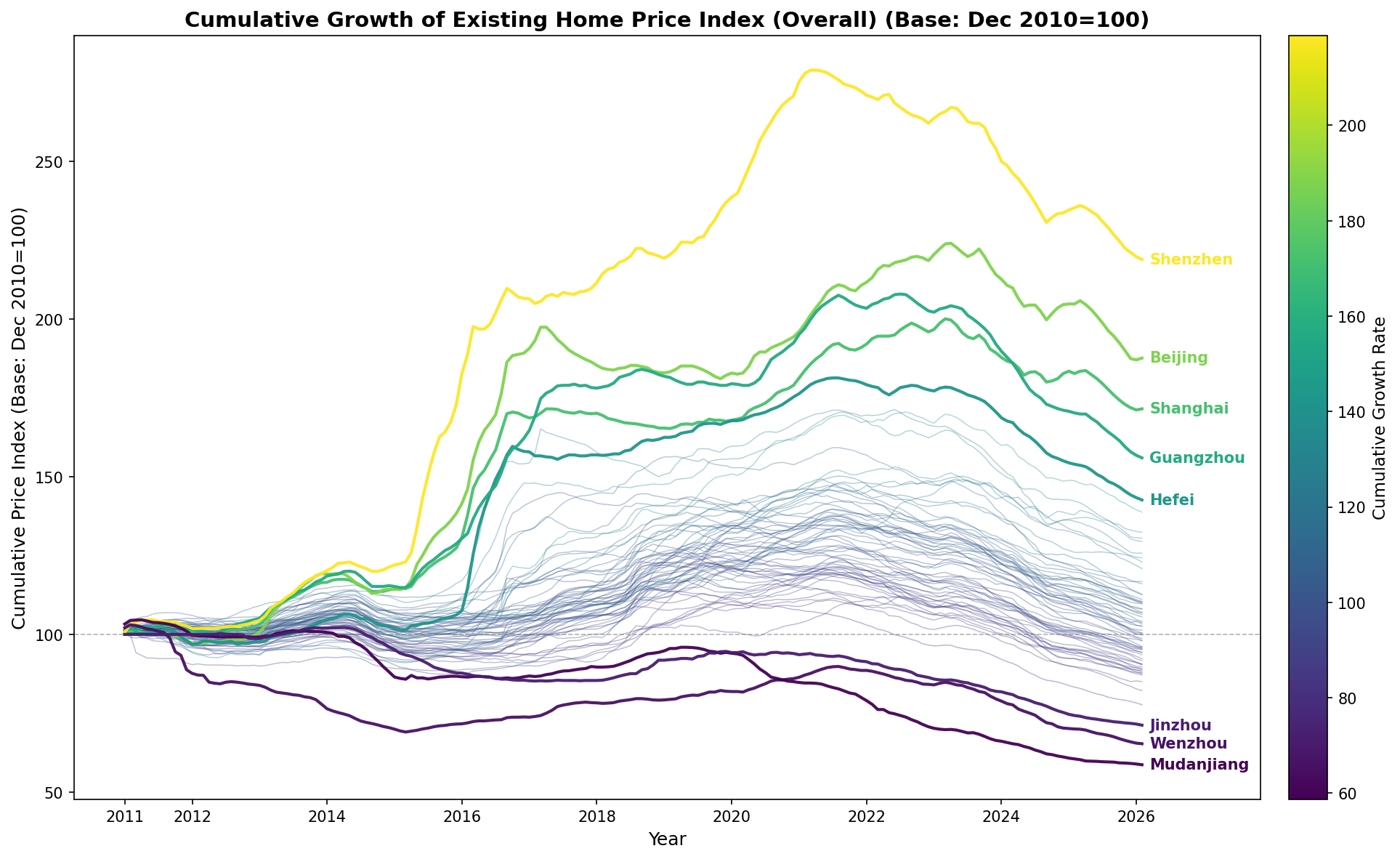 Existing Home Price Index